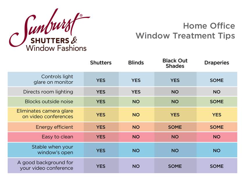 Sunburst window treatment chart sizes.